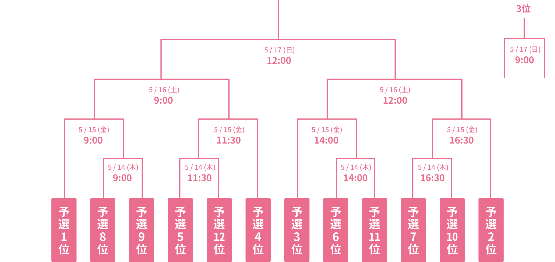 final_bracket